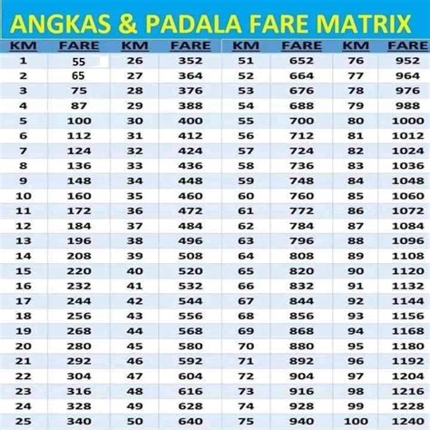 angkas rate per km|Fare Check .